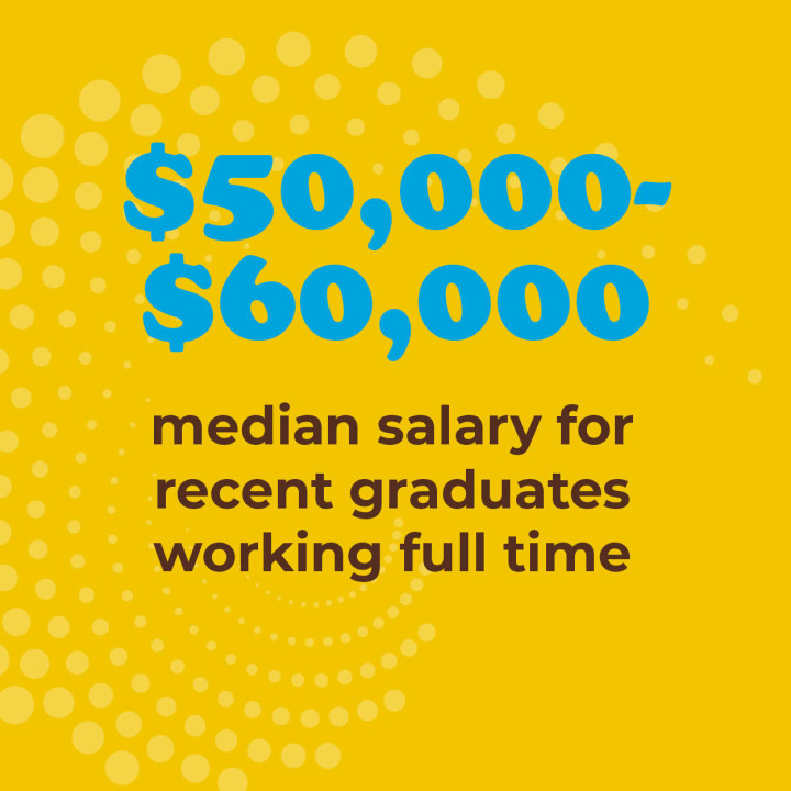 $50K-$60K median salary for recent graduates working full time