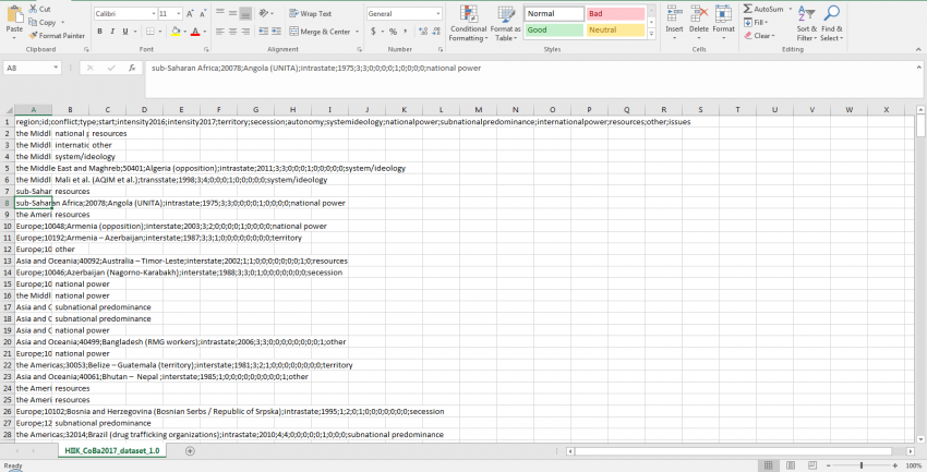 Screenshot of an Excel spreadsheet that contains the 2017 HIIK dataset. It shows several rows of data with most information all in the first column. Cell A8 is highlighted.