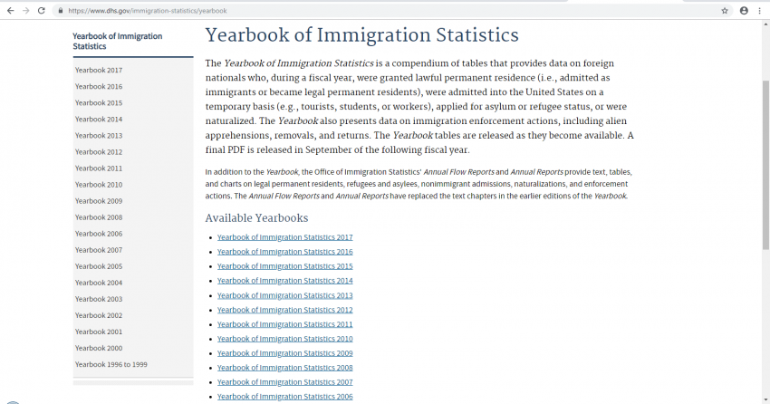 Screenshot of links to Yearbook of Immigration Statistics yearbooks from the years 1996-2017
