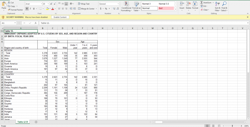 Screenshot of an Excel spreadsheet that contains Table 12: Immigrant Orphans Adopted by U.S. Citizens By Sex, Age, and Region and Country
